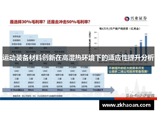 运动装备材料创新在高湿热环境下的适应性提升分析