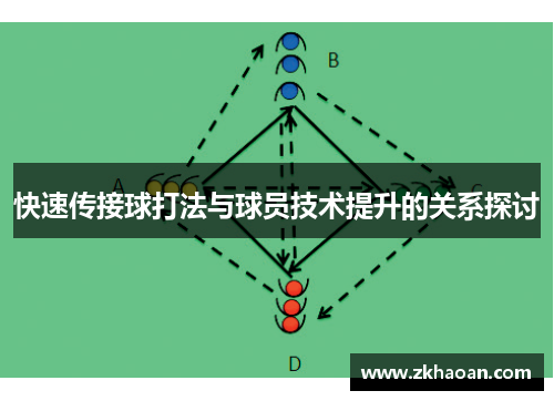 快速传接球打法与球员技术提升的关系探讨