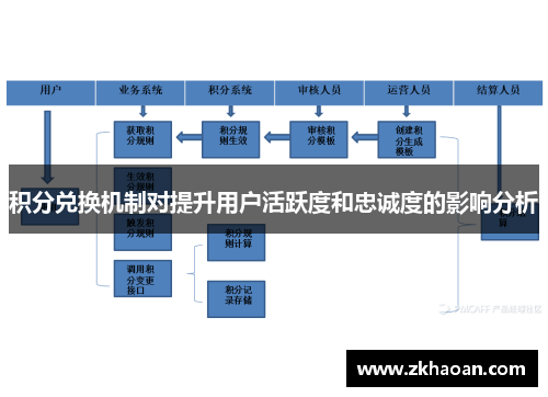 积分兑换机制对提升用户活跃度和忠诚度的影响分析